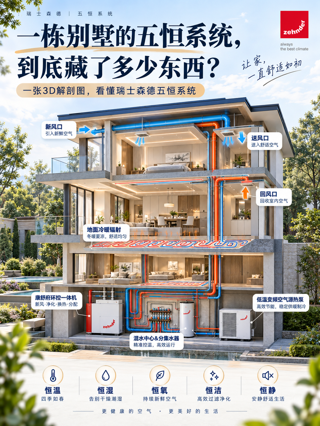 澄迈五恒系统到底怎么工作的？一张解剖图看懂